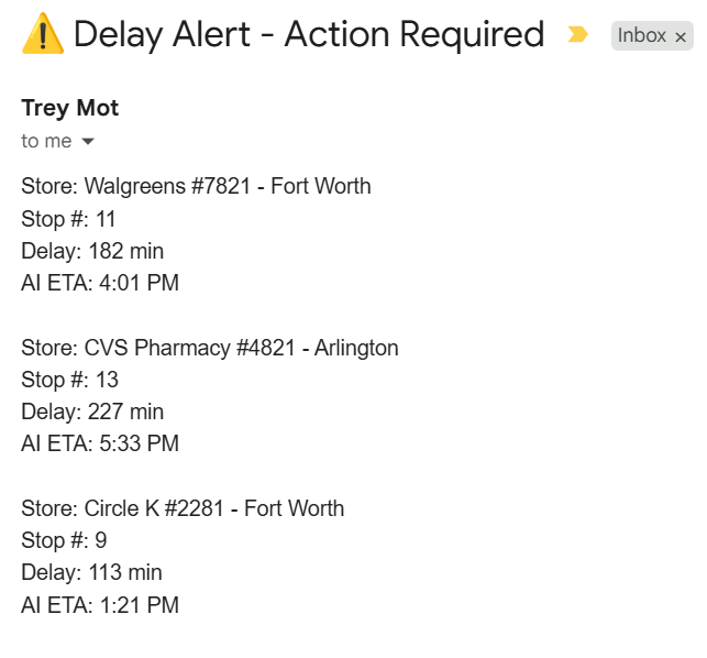 Delay alert email showing three flagged stops: Walgreens Fort Worth stop 11 at 182 minutes, CVS Arlington stop 13 at 227 minutes, Circle K Fort Worth stop 9 at 113 minutes with AI-generated ETAs