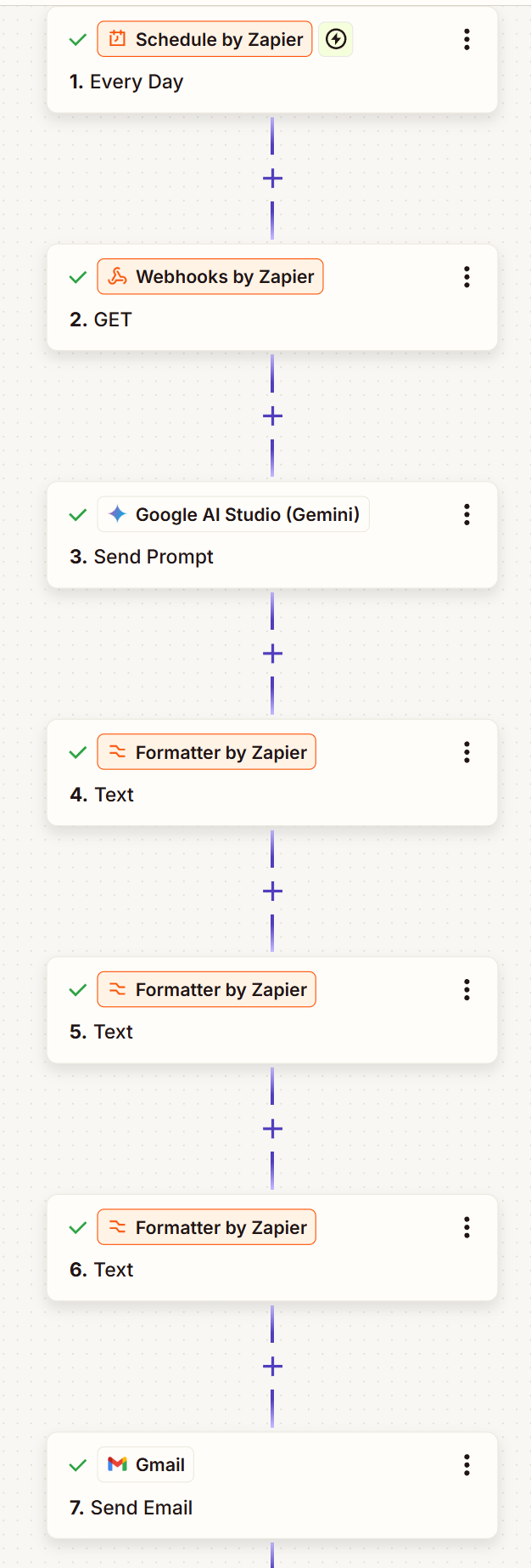 Zapier workflow steps 1–7: Schedule trigger through standard Gmail send